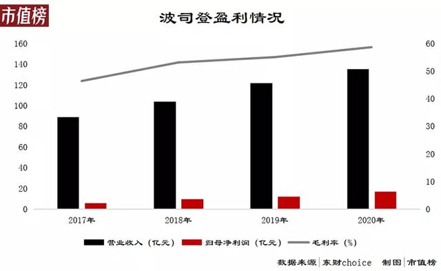 涨价，消费品公司的终极出路？