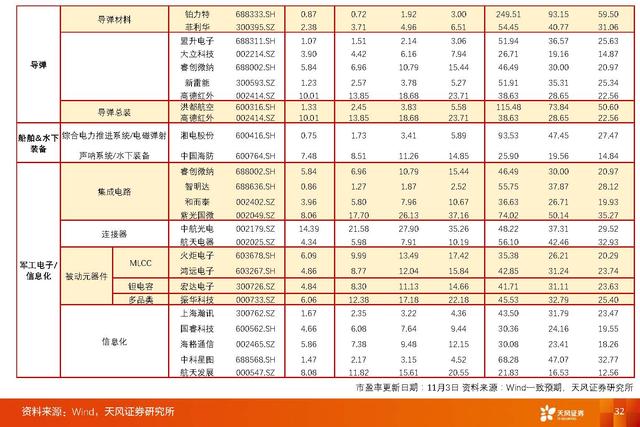 国防军工深度研报