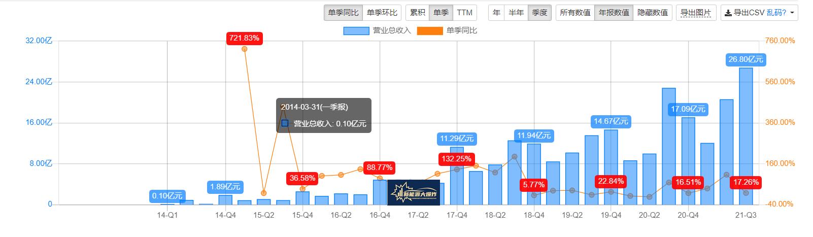 深度绑定宁德时代！锂电池设备龙头先导智能，绝对的新能源受益股