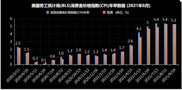 2022年投资，需要注意两点