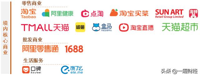 图解阿里巴巴帝国版图，你想了解的阿里巴巴数据都在这里