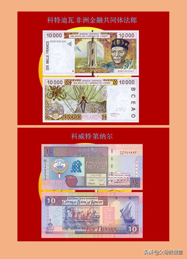 世界各国纸币大全(120各国家纸币图片) 第35张