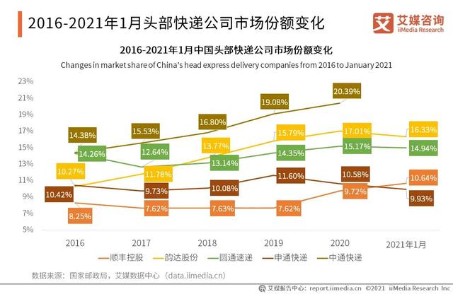 快递中的国家队——中国邮政，到底有多强