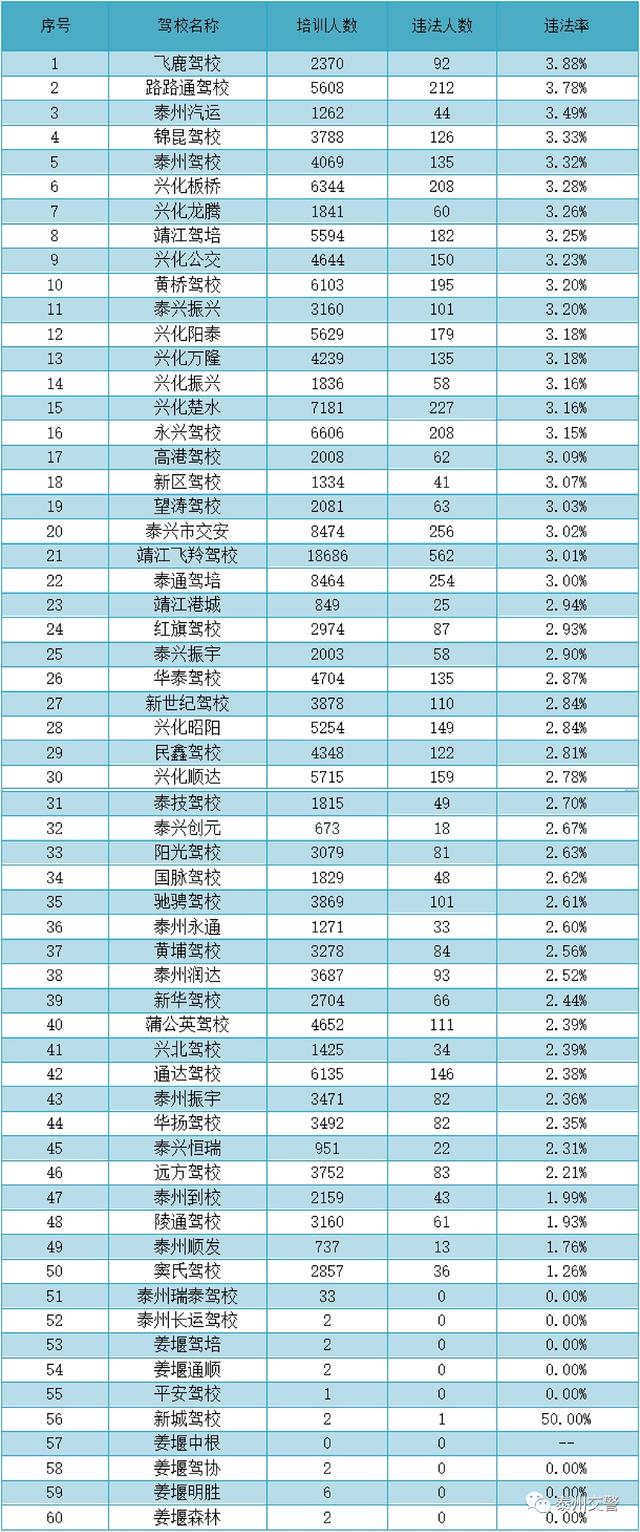 远方驾校位置(远方驾校上班时间)