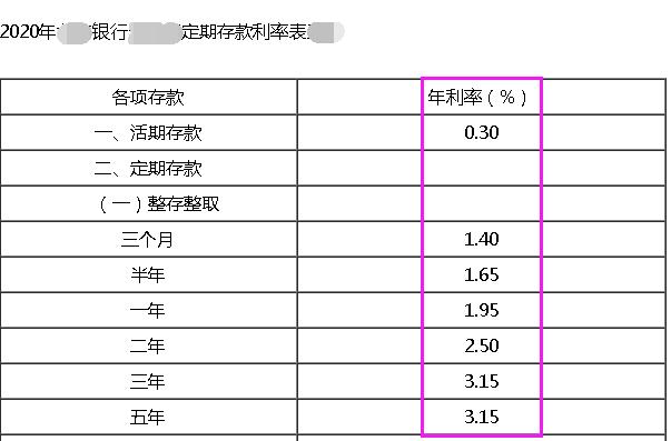 一万元存银行卡存钱哪个银行利息高又安全2021