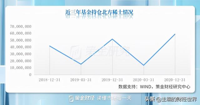 基金大幅加仓有色！板块快速回调，后续能否迎来机遇？