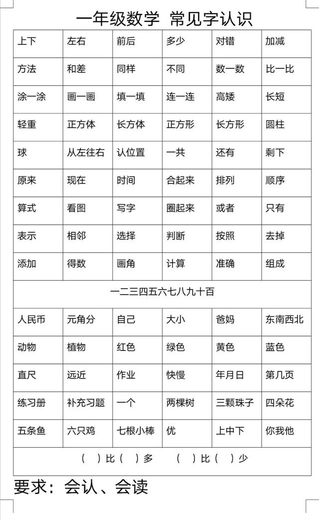 识字与不识字的孩子入学后有什么差别？如何教3-6岁的孩子认字