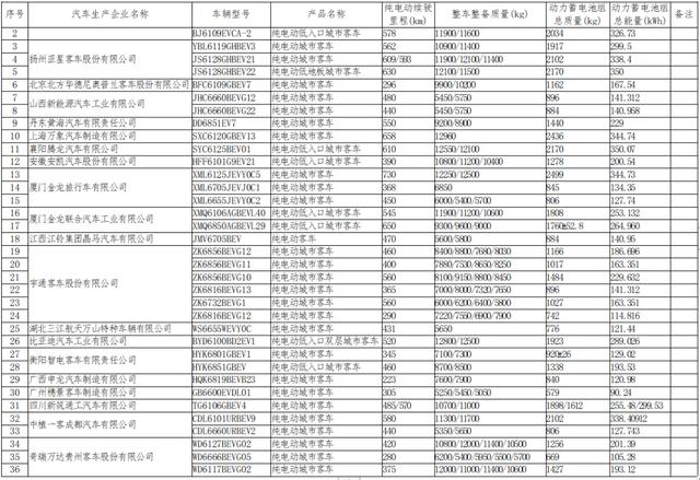 减免与补贴！新疆购车的朋友看过来