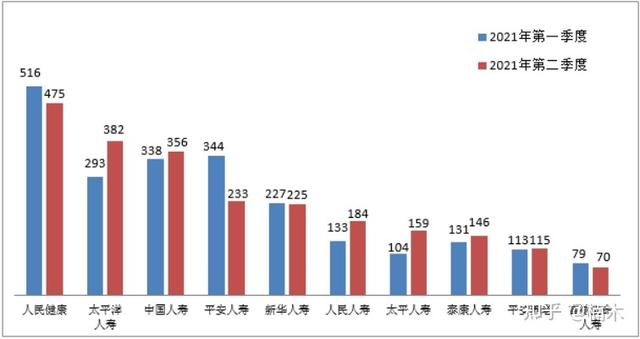 凛冬将至，互联网保险将遭遇“集中下架”?
