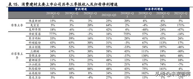 建材行业研究：消费建材底部之时，注重需求与成本改善的弹性