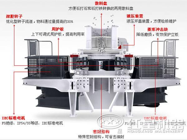关于石打铁制砂机用什么润滑油的信息