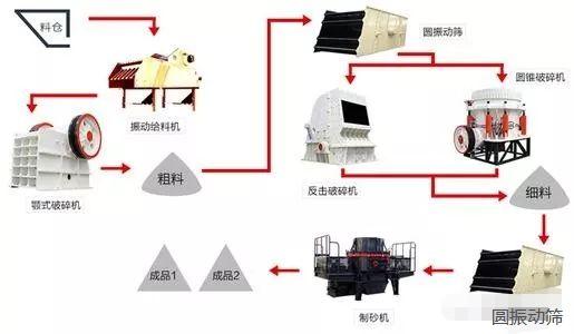 上海玄武岩轮斗洗砂机
