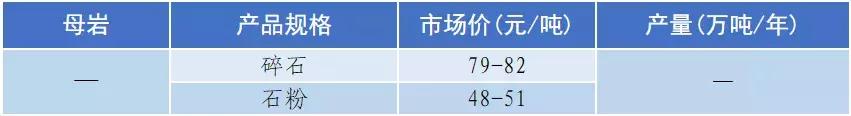 南充砂石价目表