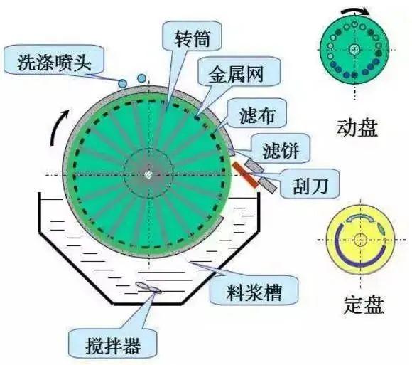 常见的压滤机
