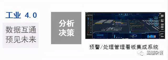 生育率下滑，是工业软件的风口—从人口聊聊工业智造4.0的机会