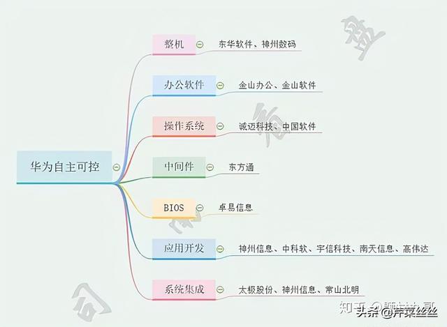 储能产业链+光伏全产业链 细分行业龙头