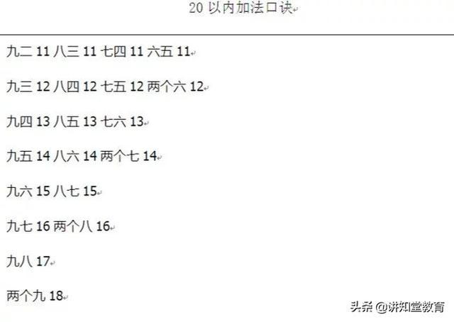 图文 要不要背加法口诀 数学名师邱学华告诉你 背加法口诀表有意义吗 Www Mama56 Net