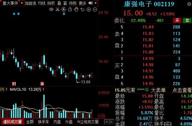半导体芯片王者归来！A股11家超跌绩优半导体概念股大盘点