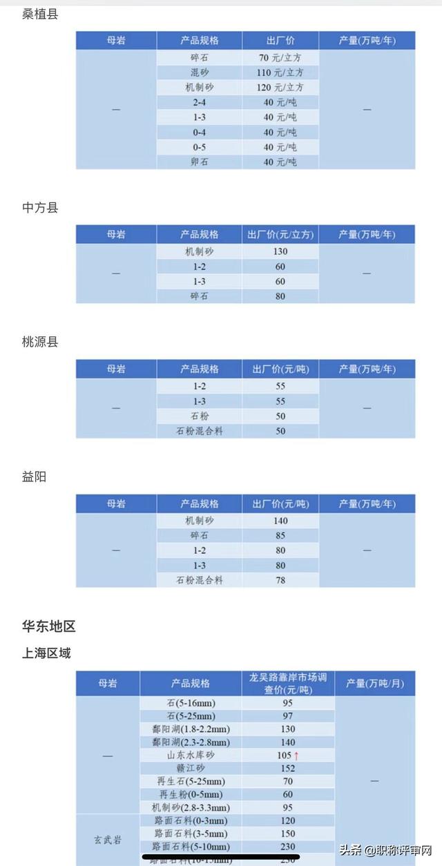砂石料