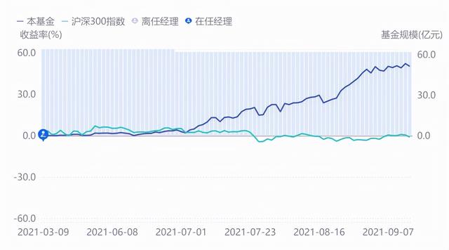 3年赚331 2 这个 精致生活 基金经理靠 喝酒吃饭 稳稳上涨 全网搜
