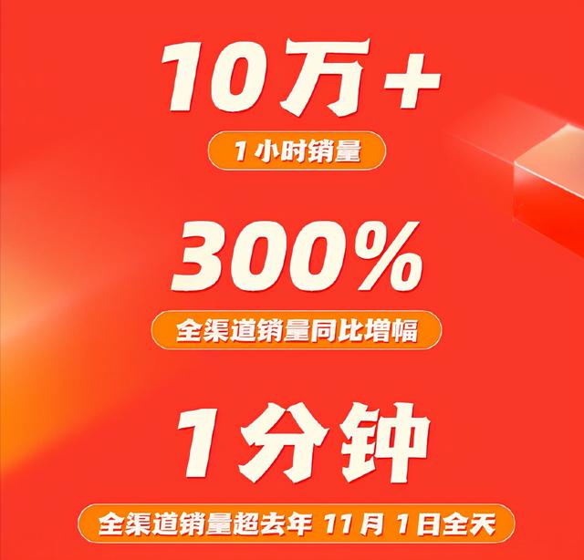 双十一战报盘点：小米超越苹果，魅族“定语”好笑又扎心