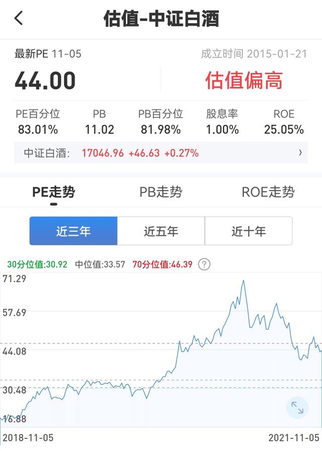 11.07复盘：白酒、煤炭、新能源等 各行业估值分析