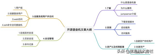 开源堡垒机JumpServer介绍