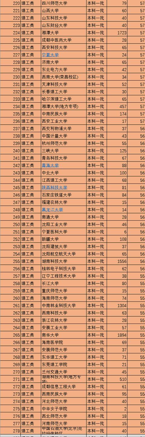 2021年中国330所一本大学排名，依据投档分数线划分，值得收藏-第7张图片-周公解梦大全