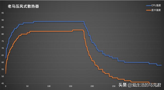 笔记本散热器哪种好
