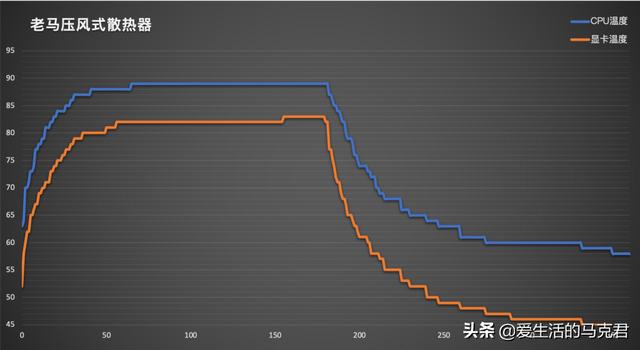 笔记本散热器哪种好