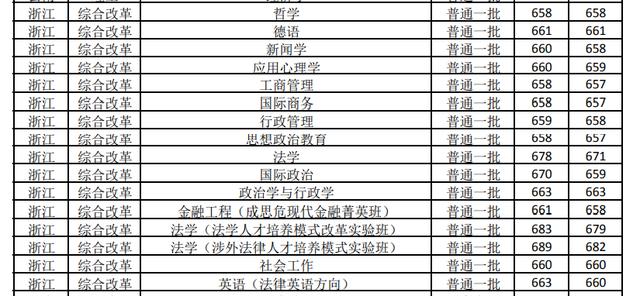 杭州商学院历任校长