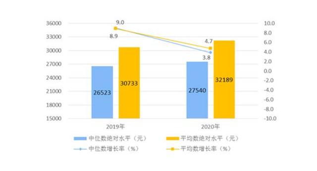 平均3年就换一台车 中国消费者为何如此浪费？