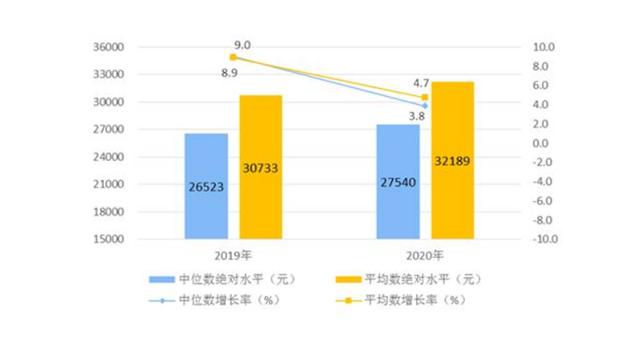 平均3年就换一台车 中国消费者为何如此浪费？