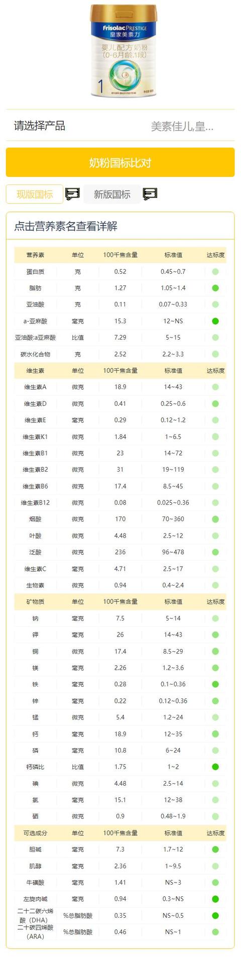 奶粉国标比对