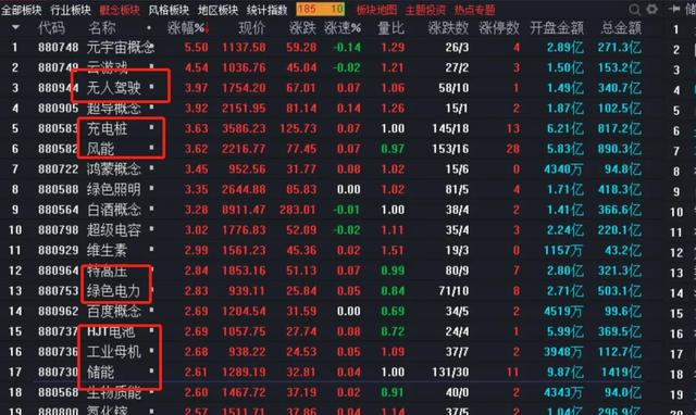 大盘为何大涨？元宇宙火了