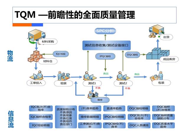 制造业工业4.0：智能工厂规划（84页）