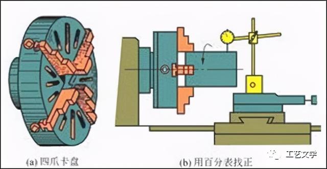 轴类零件