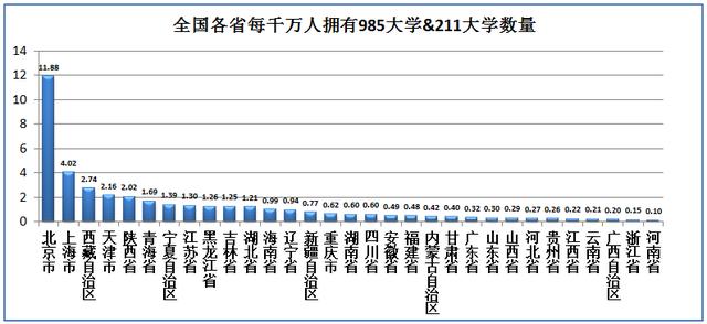 江苏省到底有多强！大数据带你了解最真实最强大的江苏