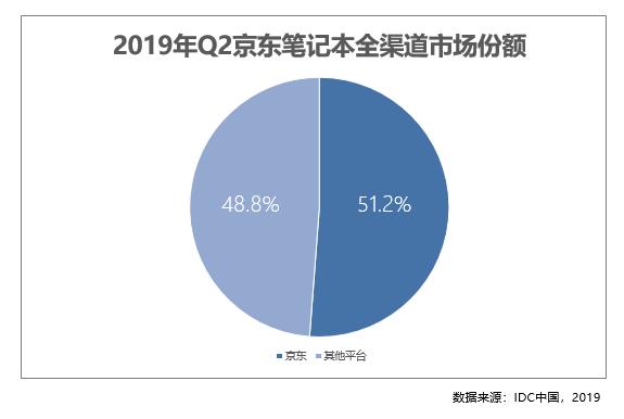 笔记本专卖店