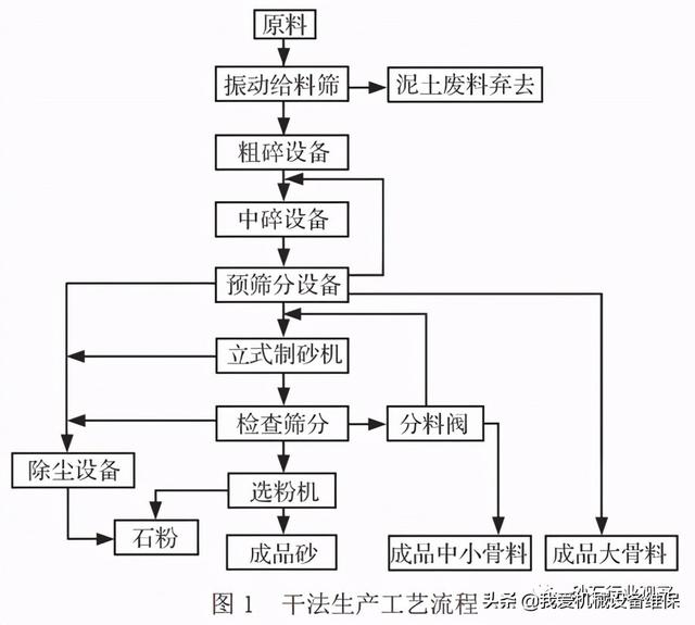 螺旋洗砂机与斗轮洗砂机的优利弊的简单介绍