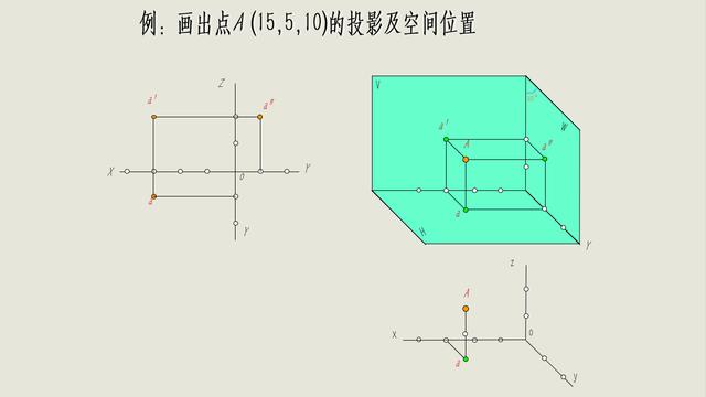 工程展成包括哪些