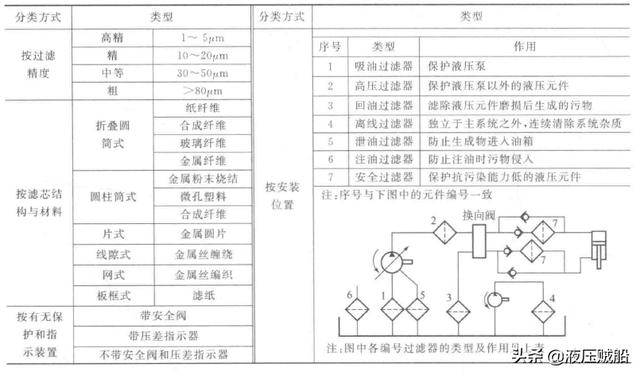 过滤机过滤泵有几种
