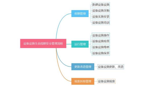 砂轮机使用注意事项和禁忌(砂轮机禁忌)