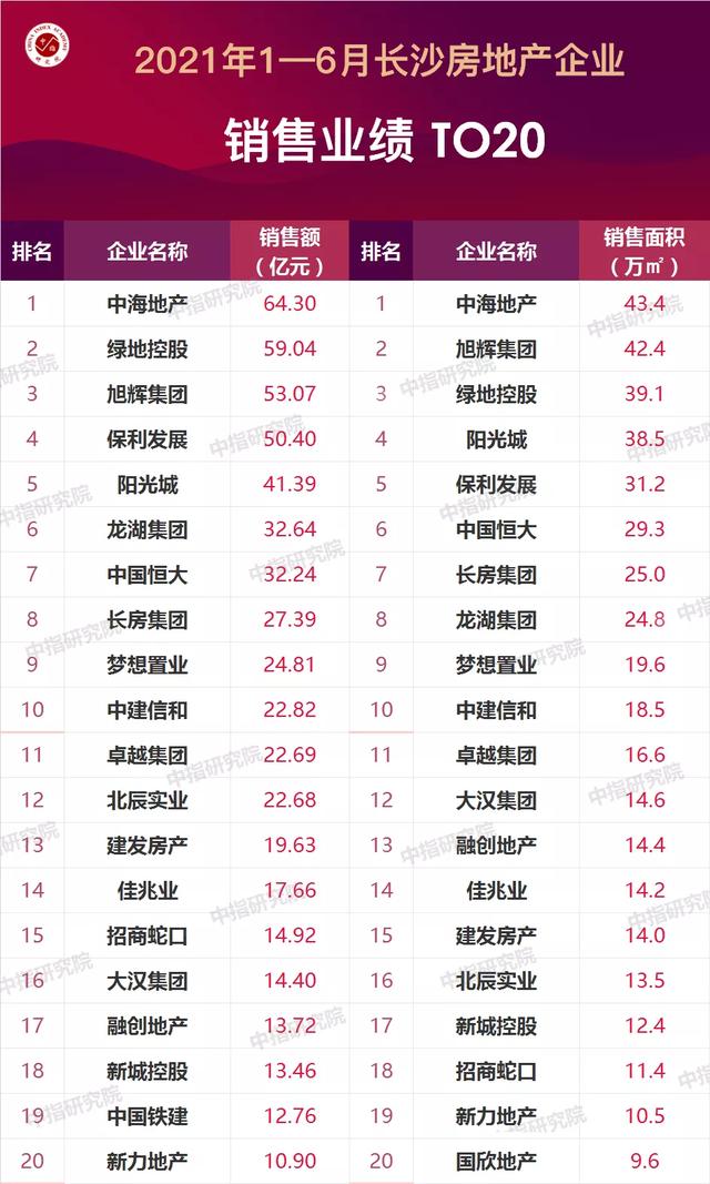 长沙房地产公司