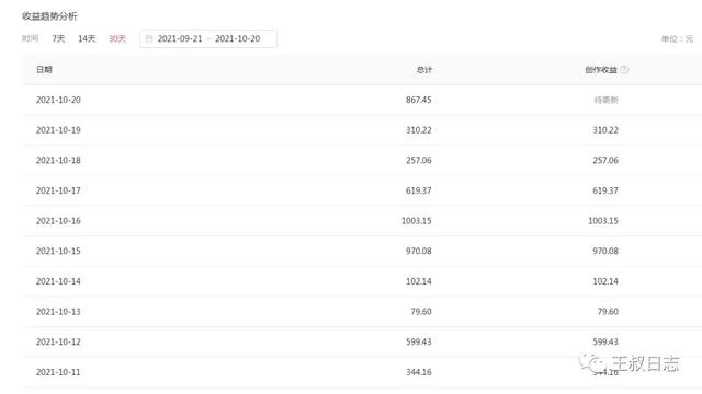 全职妈妈在家做自媒体问答 收入竟然比老公还高