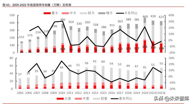 智能电动汽车行业108页深度研究及2022年投资策略报告