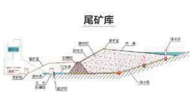 尾矿库在线监测系统有哪些
