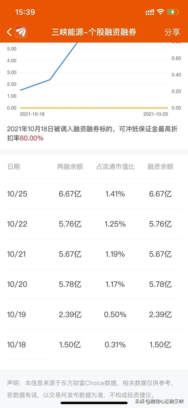 三峡能源，仙人指路，你坐稳了吗