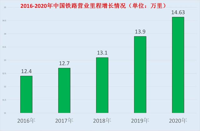 工人：高铁亏损555亿，电力亏损178亿，为什么国企总是亏损？