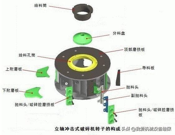冲击式破碎机磨损原因